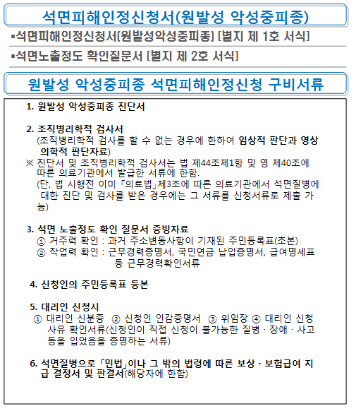 [민원서식] 석면피해인정 신청(원발성 악성중피종)의 1번째 이미지