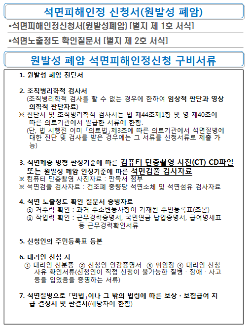 [민원서식] 석면피해인정 신청(원발성 폐암)의 1번째 이미지