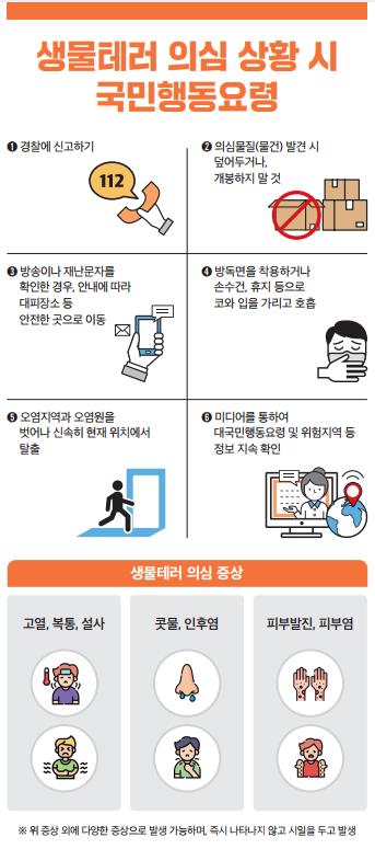 생물테러 의심 상황 시 국민행동요령 이미지