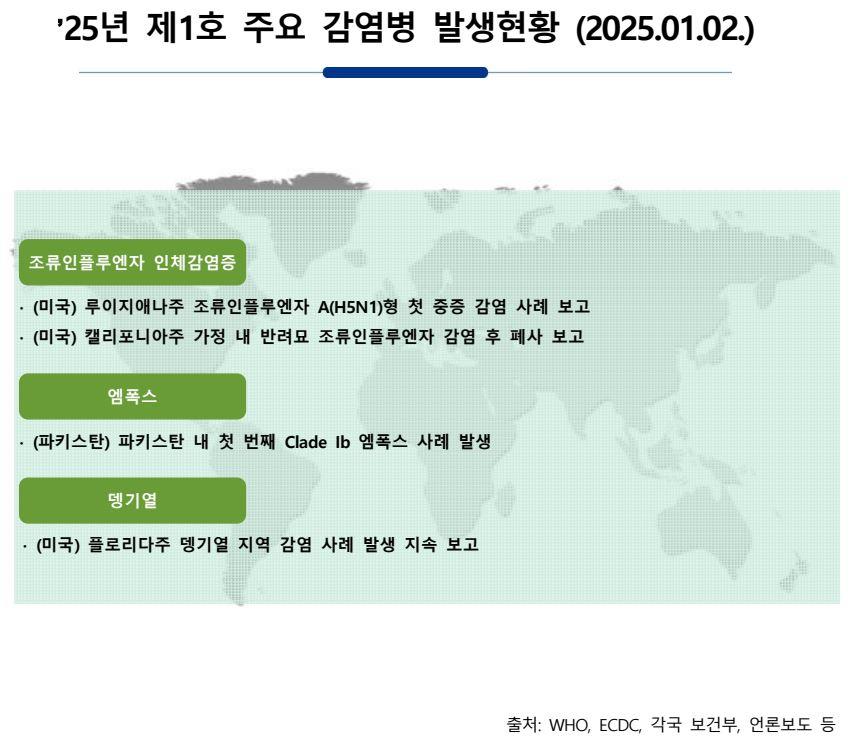 주간 해외감염병 발생정보(2025. 1. 2.) 이미지