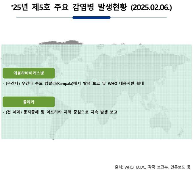 주간 해외감염병 발생정보(2025. 2. 6.) 이미지