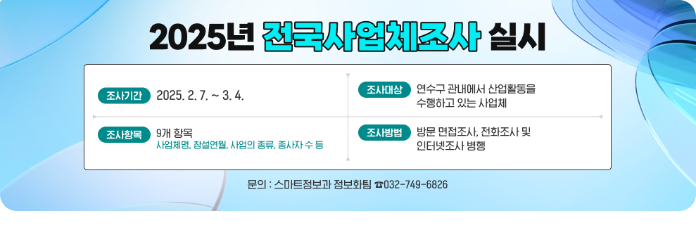 2025년 전국사업체조사 실시  ○ 조사기간: 2025. 2. 7. ~ 3. 4. ○ 조사대상: 연수구 관내에서 산업활동을 수행하고 있는 사업체 ○ 조사항목: 9개 항목(사업체명, 창설연월, 사업의 종류, 종사자 수 등) ○ 조사방법: 방문 면접조사, 전화조사 및 인터넷조사 병행 ○ 문 의: 스마트정보과 정보화팀(☎032-749-6826)